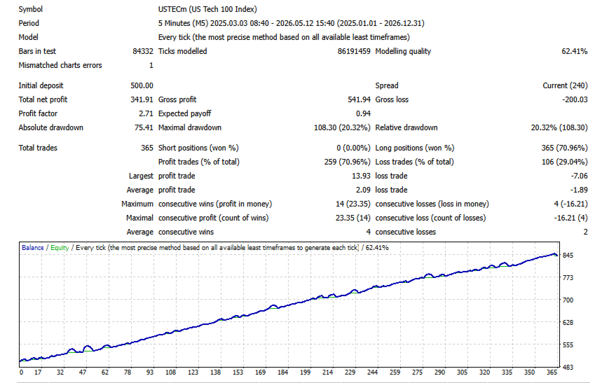 Live chart and on-chart performance dashboard