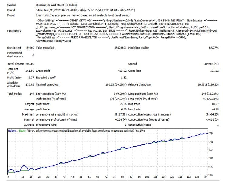 Strategy Tester backtest report