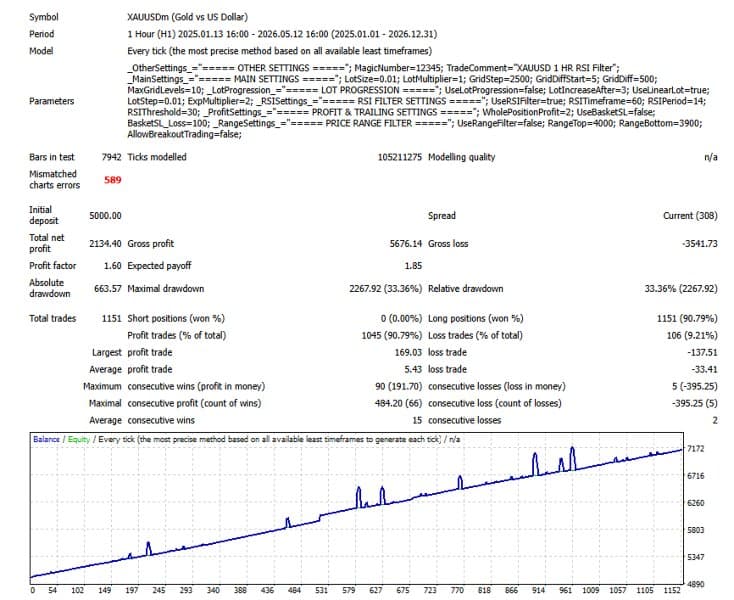 Backtest equity growth curve