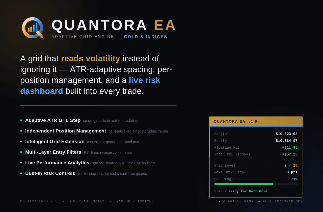 Quantora EA