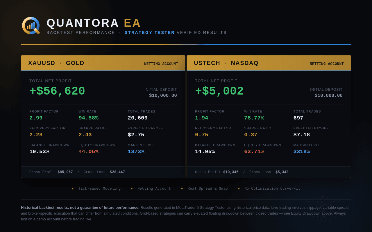 Quantora EA MT5