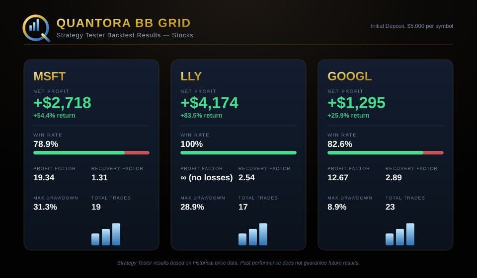 Quantora BB Grid MT5