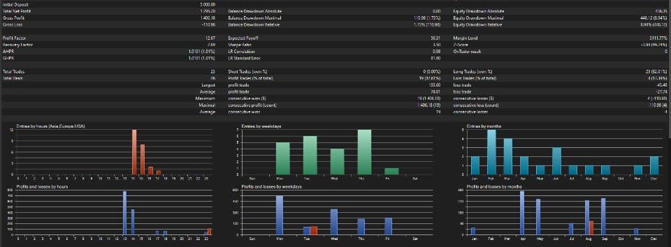 Input settings and configuration panel
