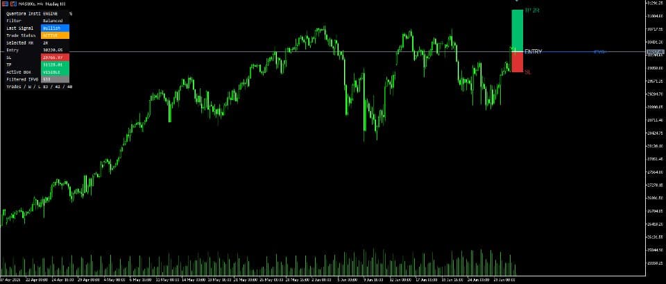 IFVG signal with Entry, Stop Loss and Take Profit levels