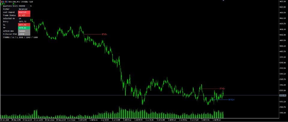 Real-time Buy/Sell alert example