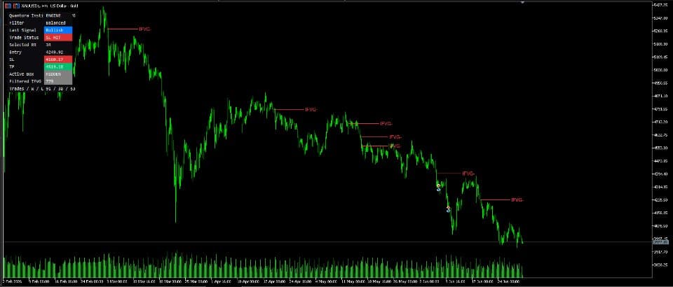 IFVG detection on a live chart