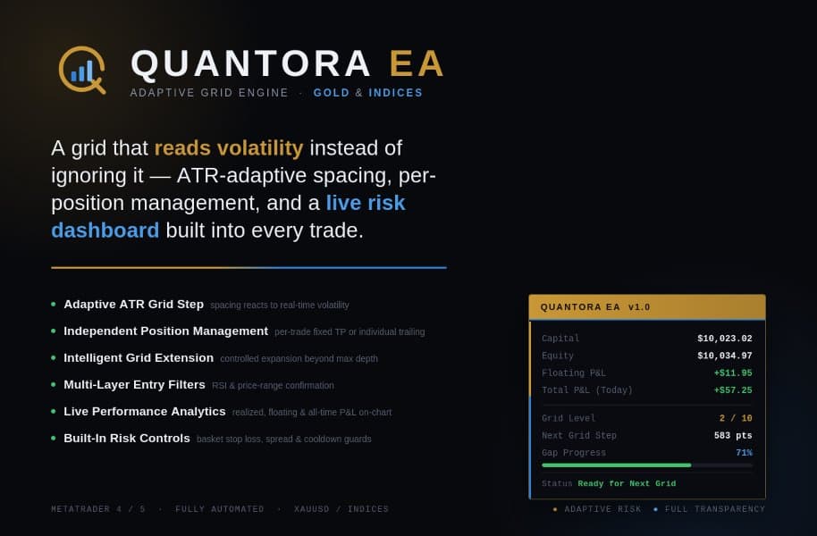 Quantora EA