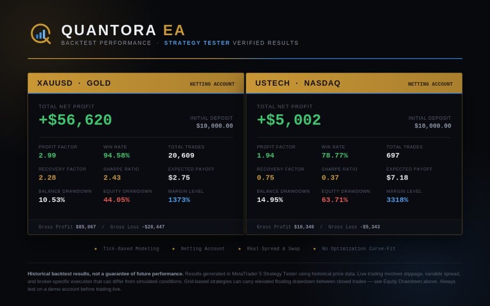 Quantora EA MT5