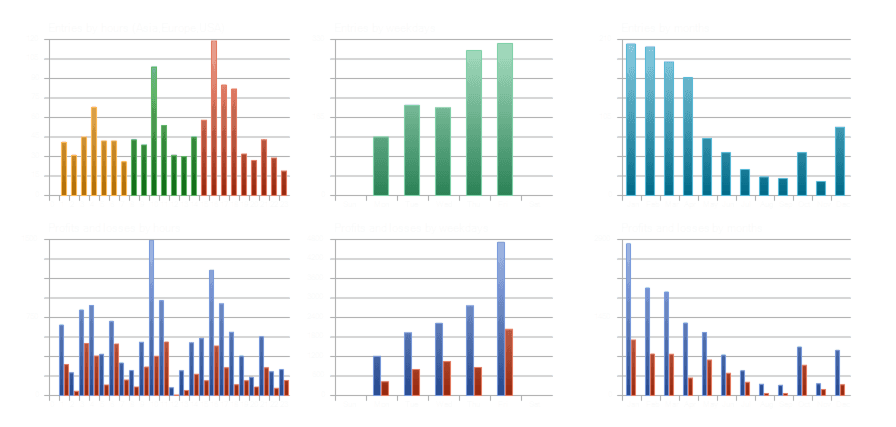 Monthly and yearly performance breakdown