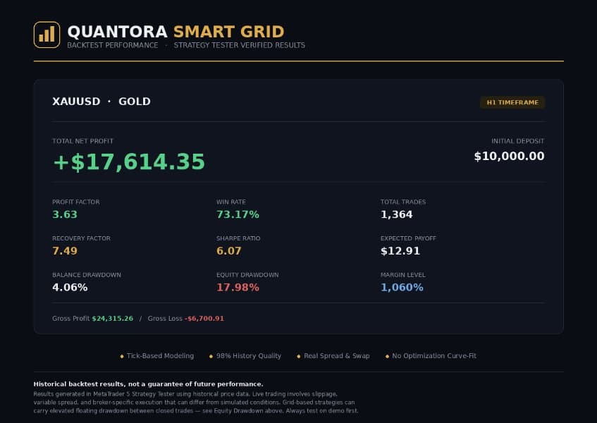 Quantora Smart Grid MT5